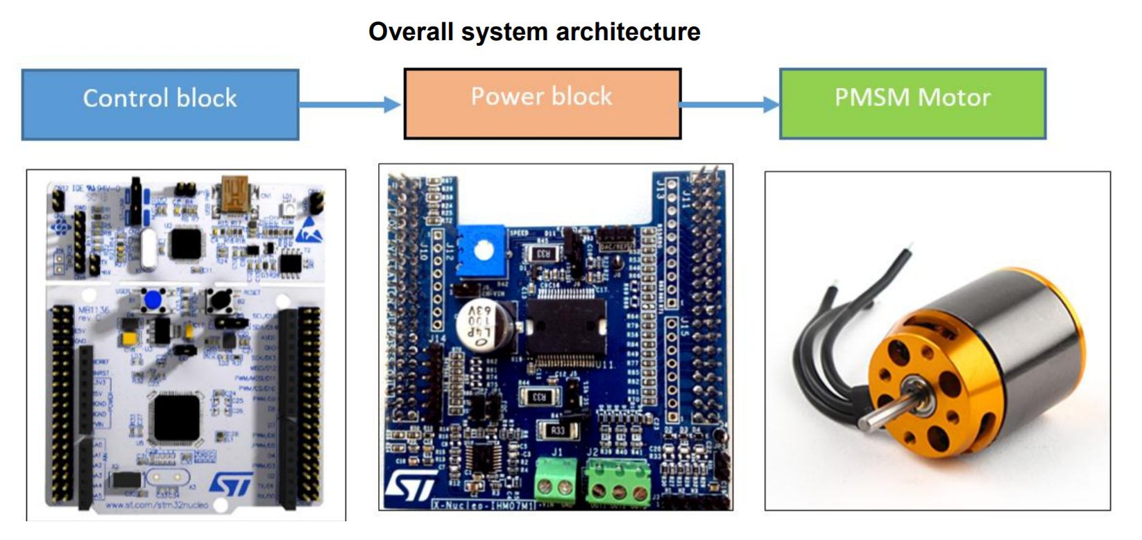 X-NUCLEO-IHM07M1 - Stack 1 X-NUCLEO-IHM07M1 - Stack 1